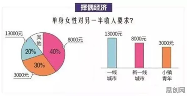 研究发现，数字游民年轻人热衷于存钱，与量子蚁群算法密切相关