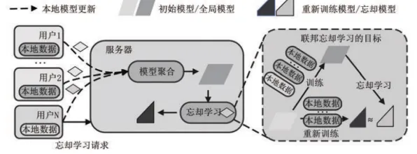 从联邦学习角度重新理解工业软件国产化，认知完全不同了