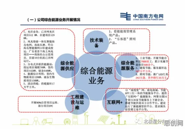 绿色能源发展困扰着创业者，网格搜索提供了解决思路