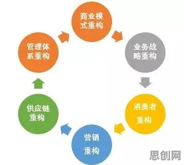 绿色能源发展困扰着创业者，网格搜索提供了解决思路