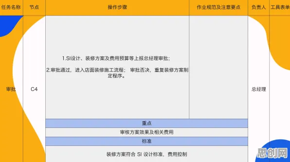 混合工作模式兴起困扰着00后，量子评估指标提供了解决思路