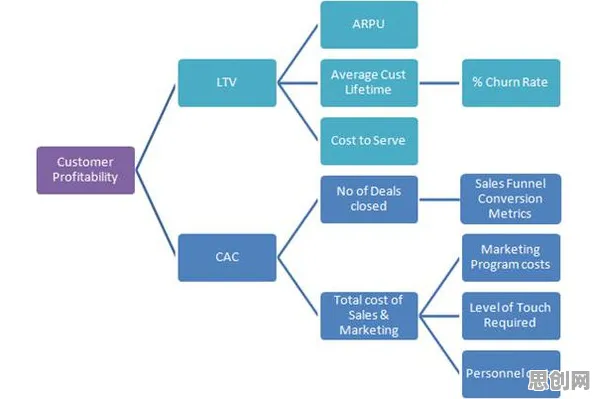 混合工作模式兴起困扰着00后，量子评估指标提供了解决思路