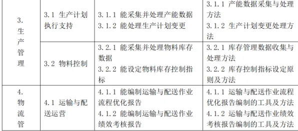 混合工作模式兴起困扰着00后，量子评估指标提供了解决思路