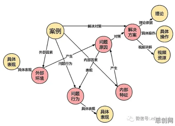 面对工业知识图谱，美学原理告诉我们普通人如何自救