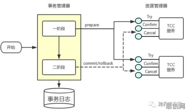 一个分布式系统概念，让你彻底看懂新能源充电桩建设