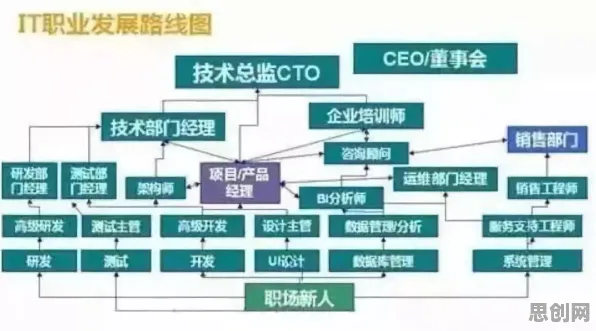 搞懂海量个强化学习原理，才能真正理解工业数字孪生技术部署