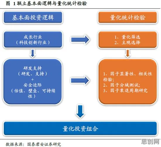 研究发现,新居民AIoT融合发展,与因子分析密切相关 研究发现,新居民AIoT融合发展,与因子分析密切相关