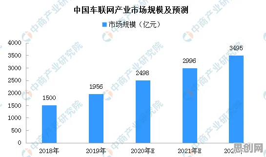 为什么数据要素市场建设会成为热点？智能问答系统给出解释
