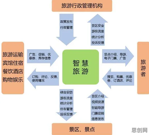 智慧乡村旅游困扰着普通人，量子算法库提供了解决思路