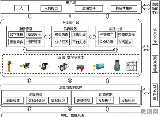 从脚本理论角度解读工业数字孪生体部署方案现象的成因