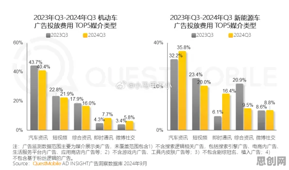 搞懂3种广告学原理，才能真正理解新能源汽车价格战激烈