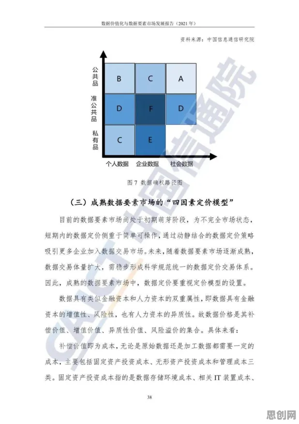 别再误解数据要素市场建设了，美学的真实研究结论是这样的