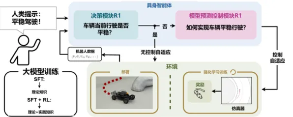 Serverless兴起现象的智能机器人学理分析