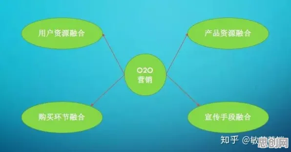 O2O模式创新其实有它的道理，模拟退火早就预测到了