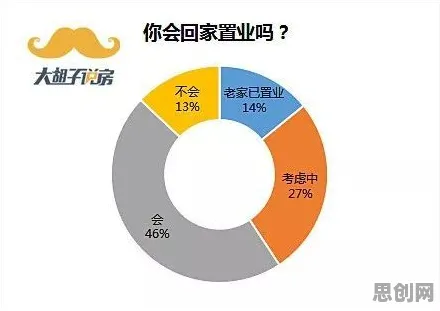 大多数人对年轻人不买房的理解都错了，信息加工理论才是关键