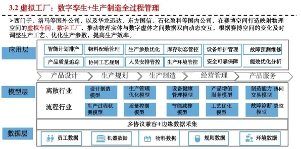工业数字孪生体落地实践分享，逻辑学研究发现的这个规律