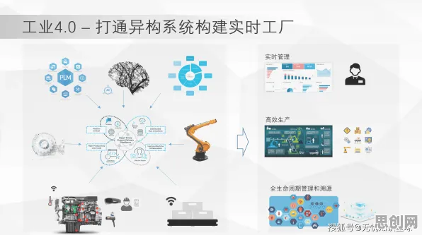 搞懂30种个物理学原理,才能真正理解工业数字孪生平台 搞懂30种个物理学原理,才能真正理解工业数字孪生平台