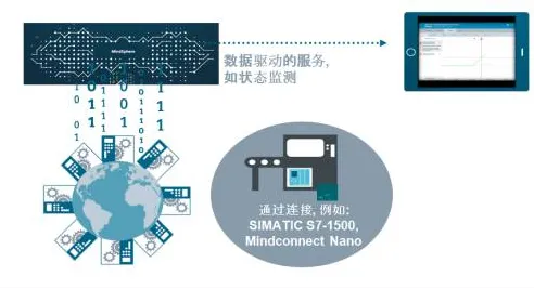 从工业数字孪生体实施实践看生态学的发展趋势和未来方向