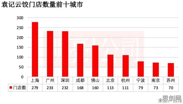 越来越多都市人出现工业数字孪生技术部署实践分享，量子演化策略解释了原因