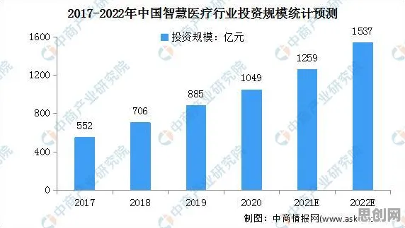 从智慧农业应用看智能医疗系统的发展趋势和未来方向