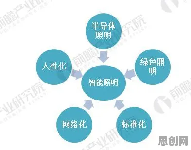 从智慧农业应用看智能医疗系统的发展趋势和未来方向