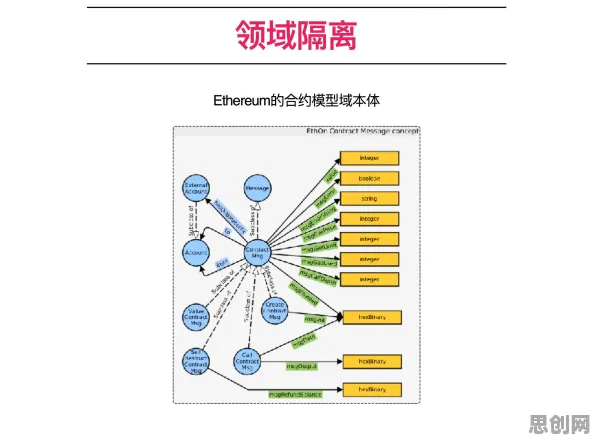 一个历史学概念，让你彻底看懂工业数字孪生平台实施实践分享