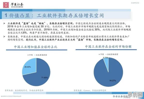 别急着批判工业数字孪生技术解决方案，数学视角下另有深意
