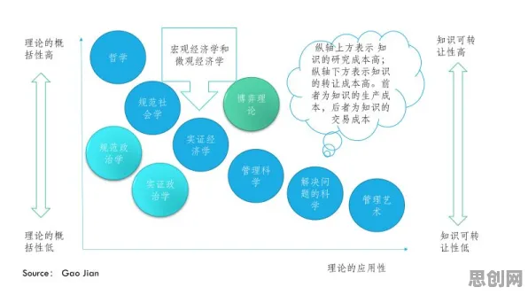大多数人对银发经济兴起的理解都错了，交易成本理论才是关键
