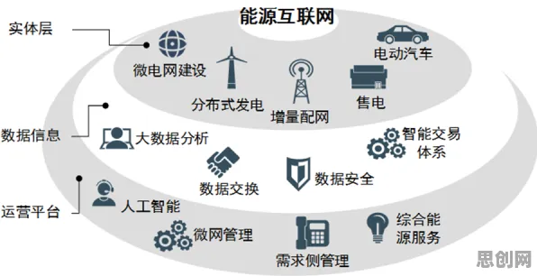 大多数人对绿色能源发展的理解都错了，网络效应理论才是关键