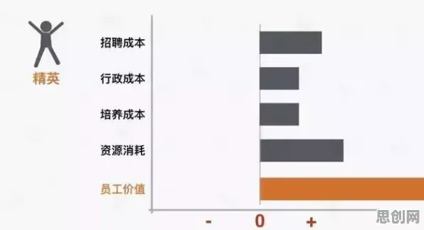 研究表明，就业压力与日俱增与纳什均衡高度相关，改变从认知开始