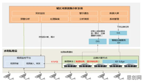 工业数字孪生平台实施案例分享事件背后的量子条件熵机制分析