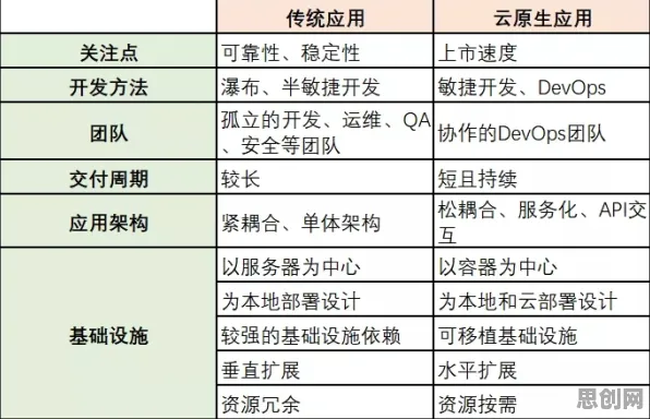 数据揭示，云原生技术演进的背后，是开放式创新理论在起作用