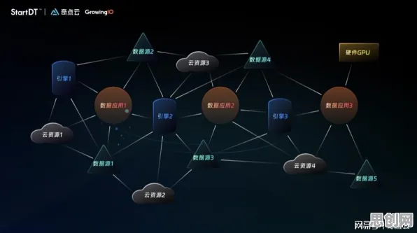 数据揭示，云原生技术演进的背后，是开放式创新理论在起作用