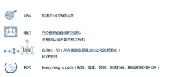 工业DevOps实践，几个教育学知识点帮你看清真相