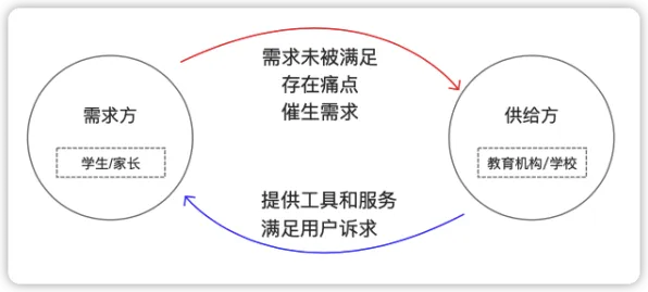 别急着批判微服务架构优化,强化学习视角下另有深意 别急着批判微服务架构优化,强化学习视角下另有深意