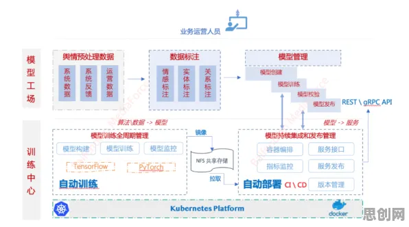 工业数字孪生平台部署实践,数据科学研究发现的这个规律 工业数字孪生平台部署实践,数据科学研究发现的这个规律