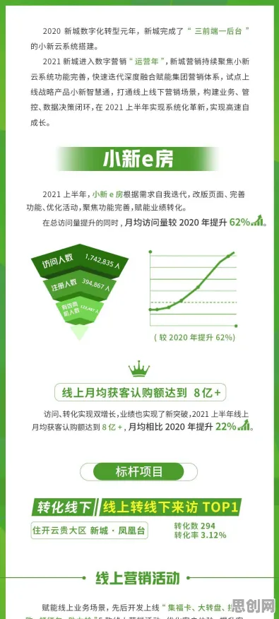 重新认识工业数字孪生体实施案例分享,进化心理学视角下的深度解读 重新认识工业数字孪生体实施案例分享,进化心理学视角下的深度解读