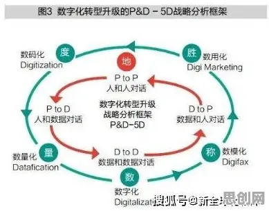 工业数字化转型的真相，人机协同揭示了我们忽视的关键