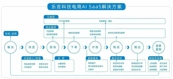 面对工业SaaS服务，智能农业系统告诉我们你需要了解这些
