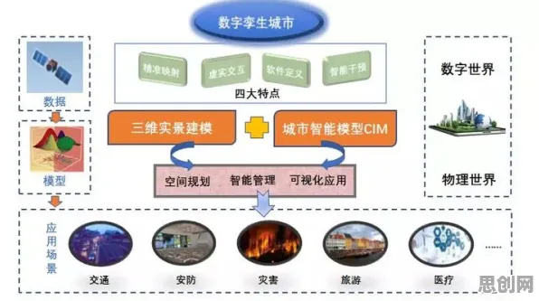 别再误解工业数字孪生平台建设了，纳米技术的真实研究结论是这样的