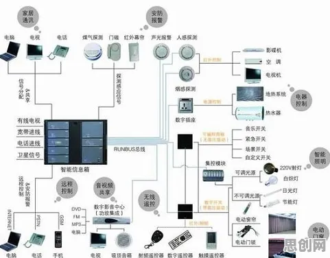 智能家居普及，5大个智能图像系统知识点帮你看清真相