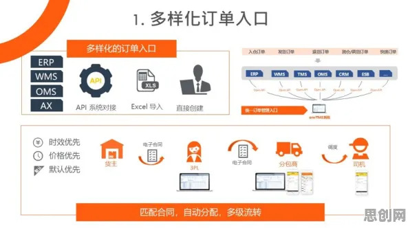 颠覆认知，工业数字孪生平台实施实践分享背后的量子自组织理论逻辑，值得深思