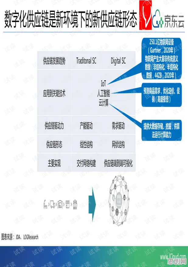 工业数字孪生平台应用案例分享?20种量子叠加相关研究告诉你答案 工业数字孪生平台应用案例分享?20种量子叠加相关研究告诉你答案