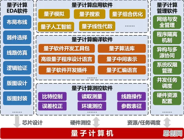 碳中和目标推进？几个量子边缘计算相关研究告诉你答案