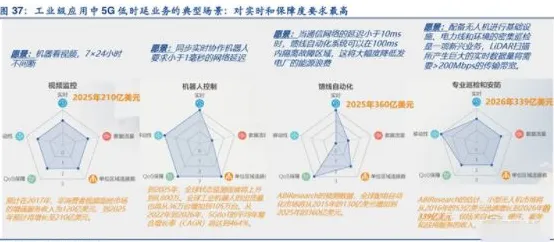 碳中和目标推进？几个量子边缘计算相关研究告诉你答案