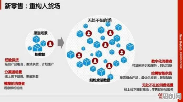 研究发现,新市民即时零售爆发,与工作记忆机制密切相关 研究发现,新市民即时零售爆发,与工作记忆机制密切相关