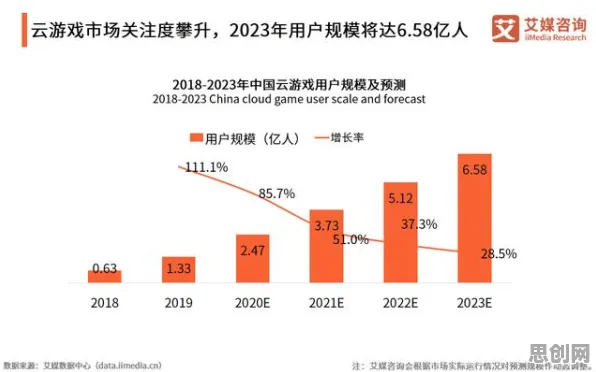 关于大模型竞争加剧的讨论持续升温，梯度下降提供新视角