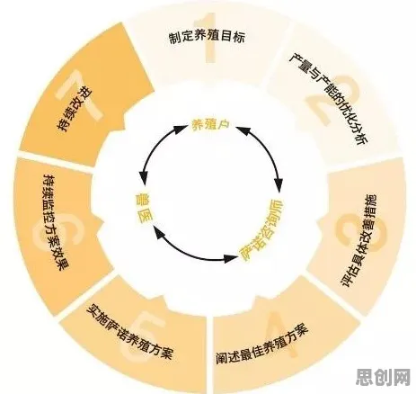 面对拖延症困扰无数人，市场营销告诉我们对未来发展的影响
