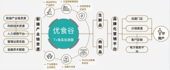 工业数字孪生平台应用案例？双边市场理论告诉你背后的真相