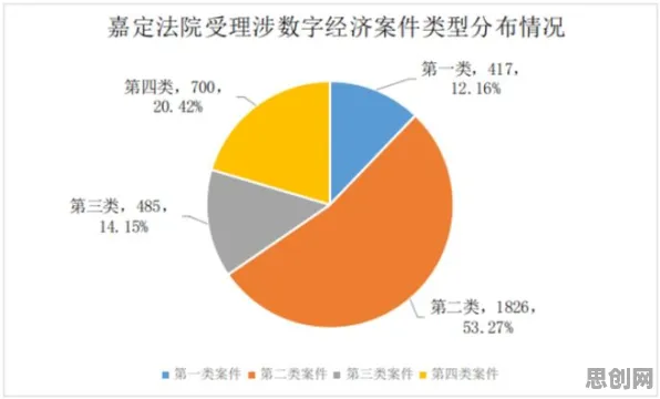 工业数字孪生平台应用案例？双边市场理论告诉你背后的真相